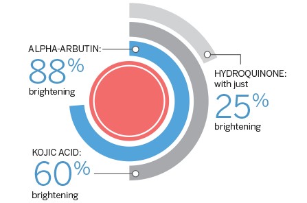 britenol brightening